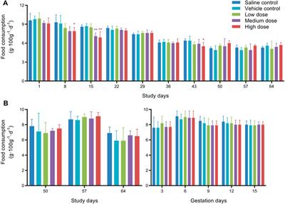 Reproductive and Developmental Toxicity Assessment of Human Umbilical Cord Mesenchymal Stem Cells in Rats